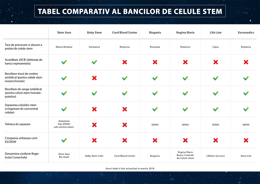 Companii de celule stem